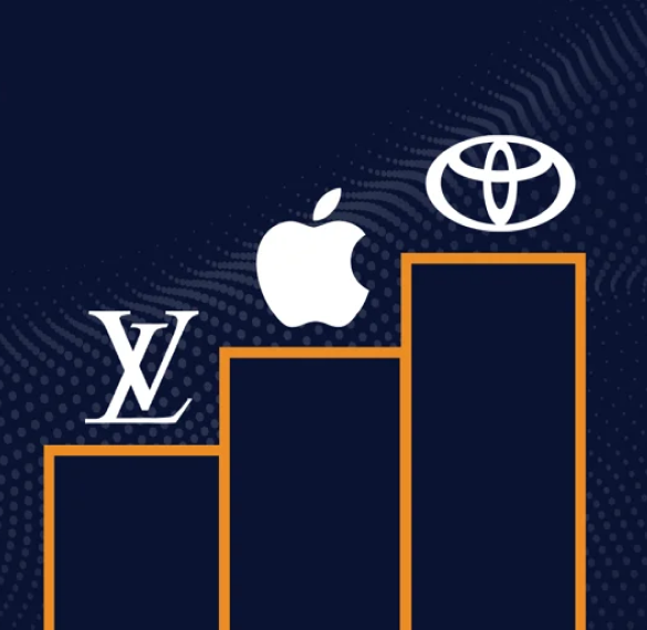 American Innovation Index block with logos for Louis Vuitton, Apple, and Toyota