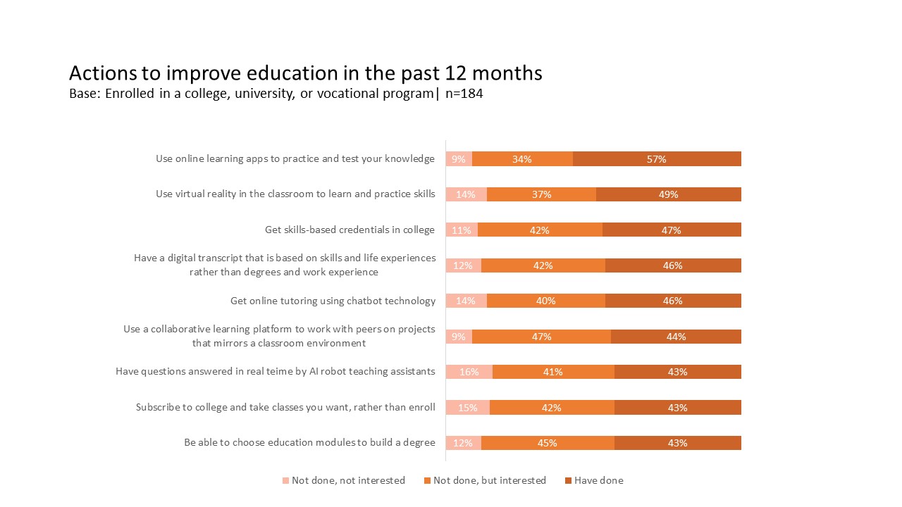 TechQual Graph - Improve Education
